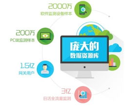 融入互聯(lián)網(wǎng)，定制化工業(yè)互聯(lián)網(wǎng)數(shù)據(jù)服務(wù)助力企業(yè)咨詢服務(wù)轉(zhuǎn)型升級(jí)