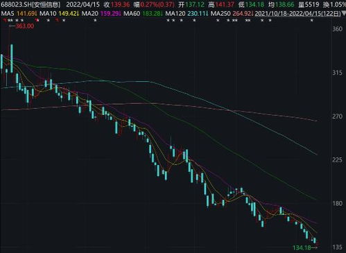 投資大佬折戟工業(yè)互聯(lián)網(wǎng)，市場(chǎng)震蕩下數(shù)據(jù)服務(wù)行業(yè)何去何從