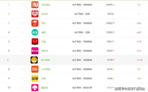西安網絡推廣公司分享 企業布局工業互聯網數據服務前必知的營銷推廣數據